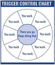 Pistol Accuracy Chart