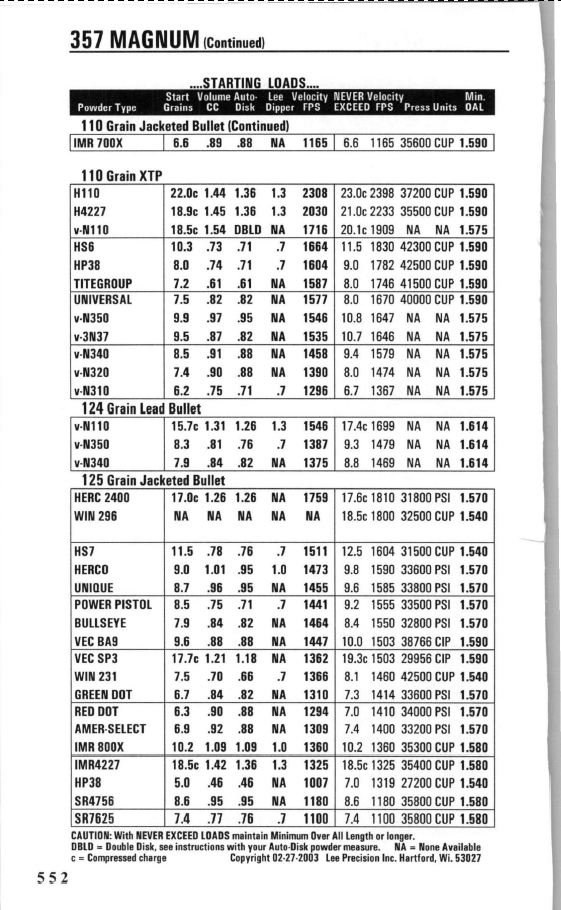 Lee Dipper Chart