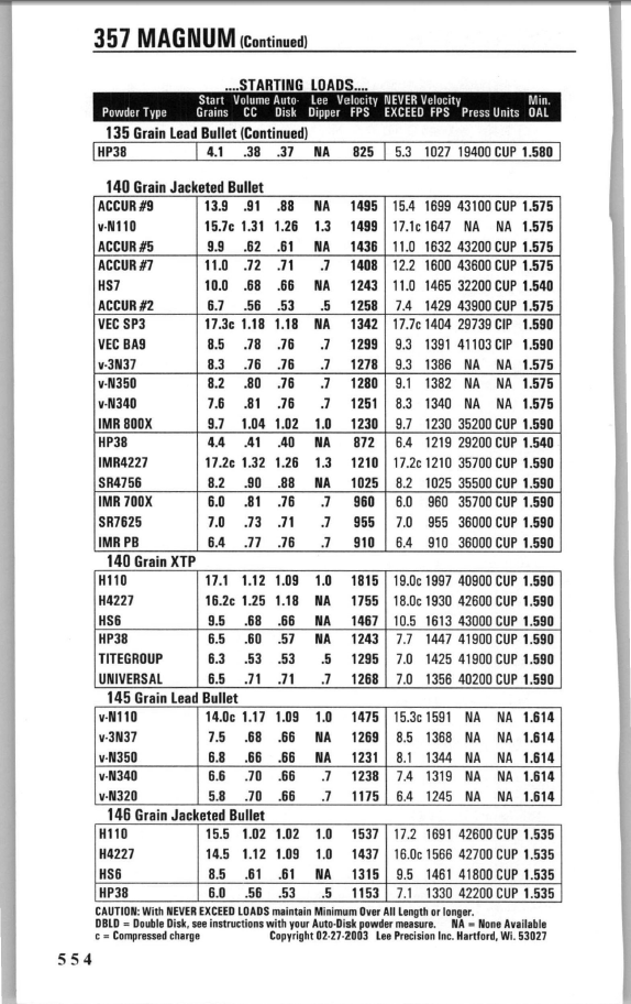 Lee Dipper Chart